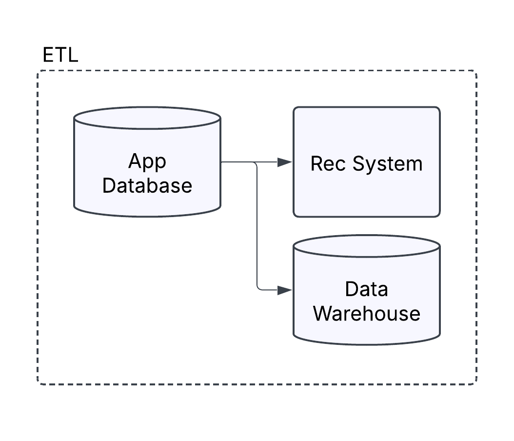 ETL as assets 2
